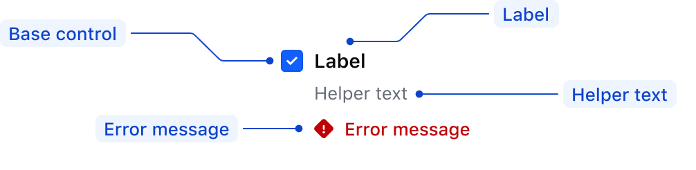 Checkbox field anatomy